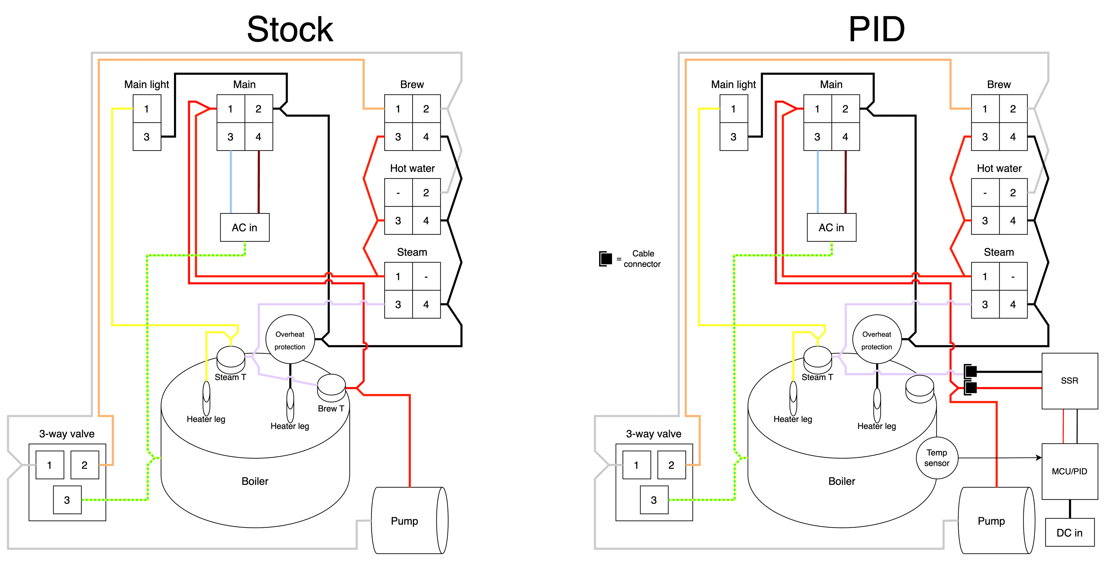 Braided hose without bend